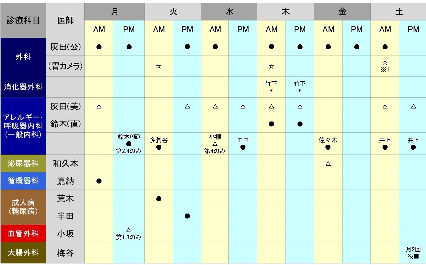 診療科目日程表